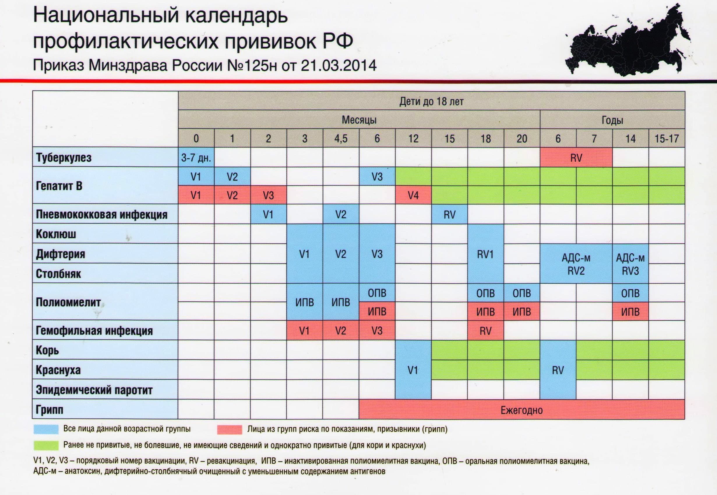 Какие прививки ставят детям в месяц. Национальный график прививок для детей в России. График прививок для детей в 2014 году. Календарь профилактических прививок для детей в России. Национальный календарь вакцинации.